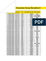 Lap Pemasukan Donasi FIX