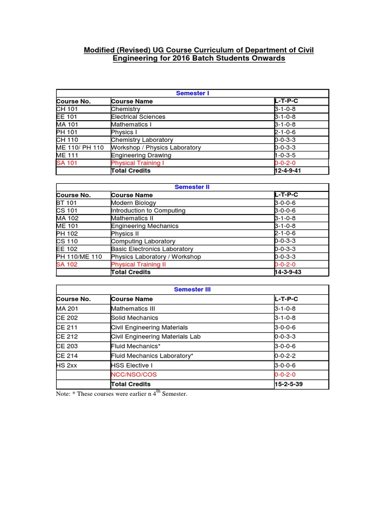 Course Structure 2016 Onwards PDF | PDF | Engineering | Civil Engineering