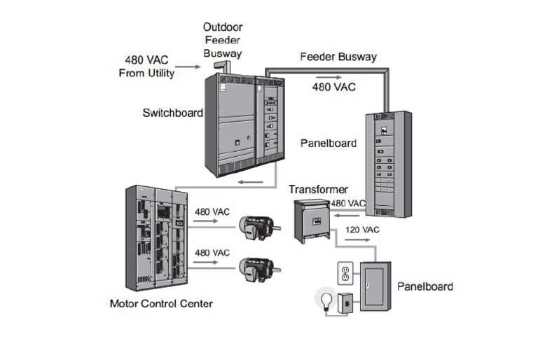 MCC Vs Switchgear Schematic | PDF