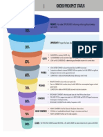 Sales Pursuit Probability