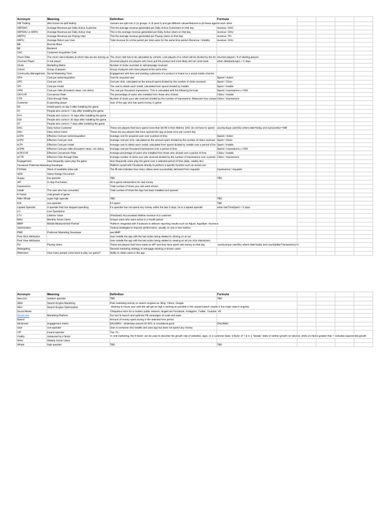 TH Acronym Cheat Sheet Cheat Sheet PDF Search Engine Marketing