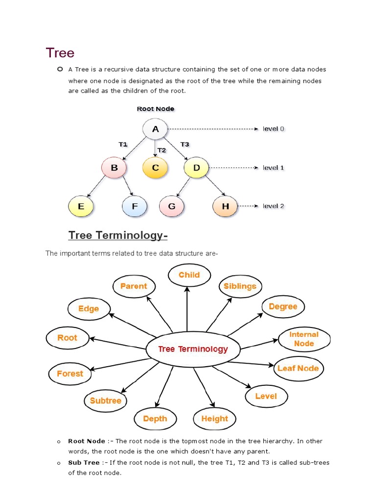 The Important Terms Related To Tree Data Structure Are | Download Free ...