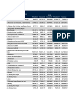 PDB Harga Konstan 2010-13