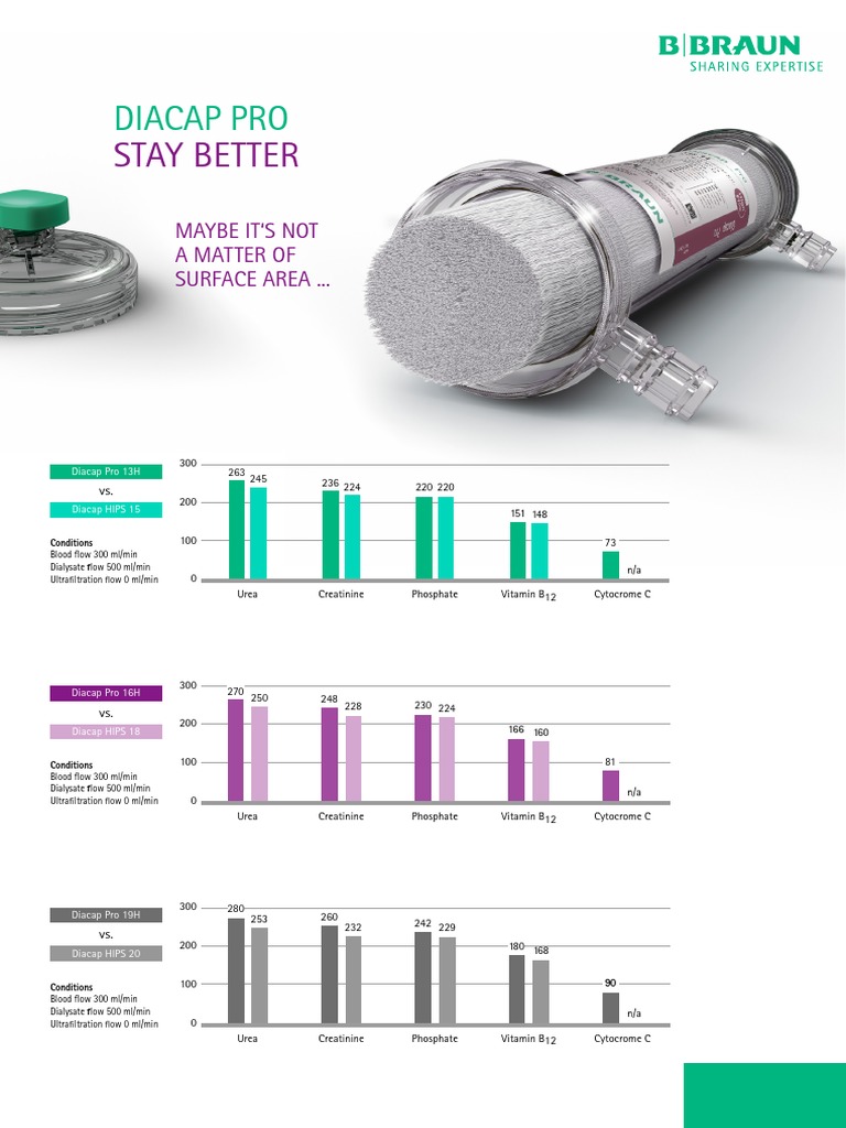 2016 06 Diacap Pro PerformanceSpec V2 | PDF | Dialysis | Kidney