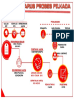 Flow Chart Mechanism Pilkada