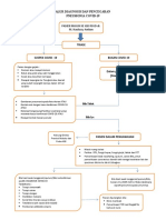 Alur Diagnosis Coronavirus