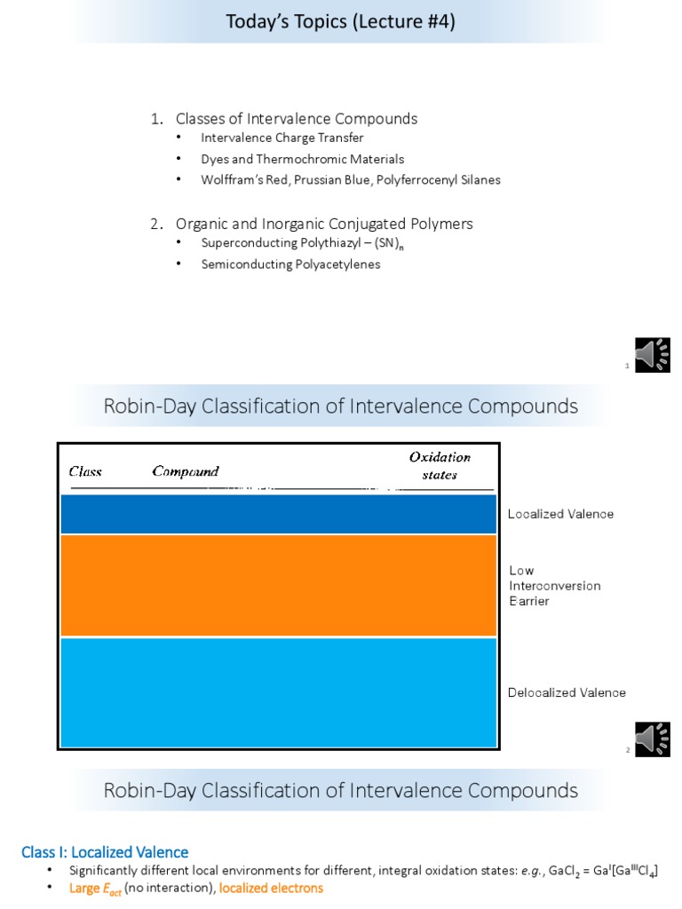 Robin-Day Classification of Intervalence Compounds | PDF | Polymers ...