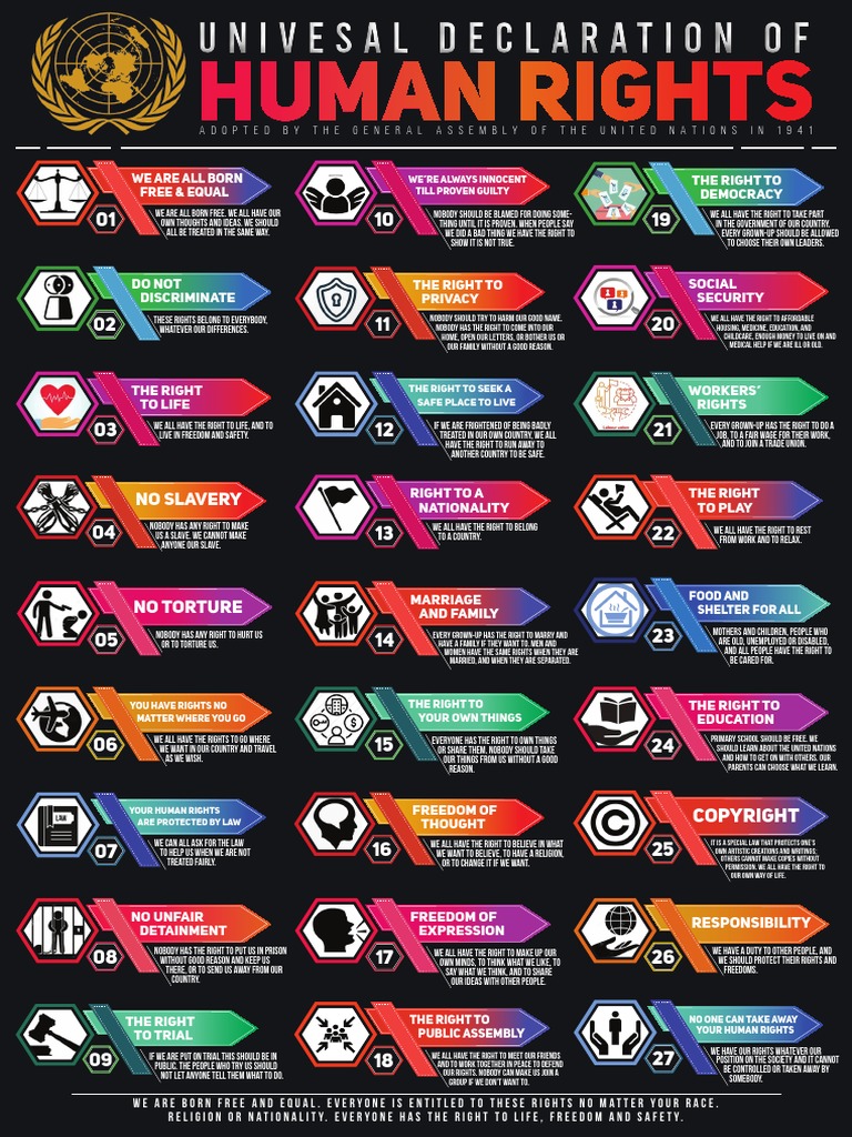 Declaration of Human Rights | PDF | Rights | Slavery