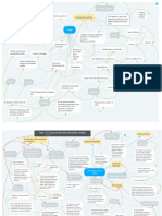 Mapas Conceptuales