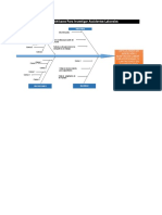 Plantilla Xls Diagrama de Ishikawa