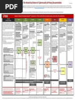 ComplianceForge Hierarchical Cybersecurity Governance Framework PDF