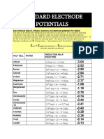 STD Electrode Pontentials