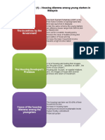 The Incentives by The Government: Graphic Organizer (1) - Housing Dilemma Among Young Starters in Malaysia