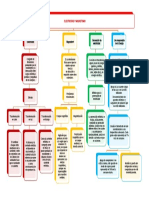 Mapa Conceptual de Electricidad Magnetismo Generacion de Electricidad y Conclusiones