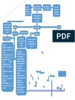 Mapa Conceptual 1