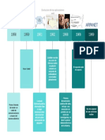 Plantilla Línea Del Tiempo PDF