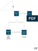 Ownership Structure Maersk Tankers