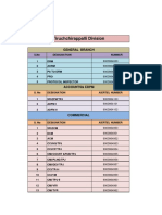 Tiruchchirappalli Division: General Branch