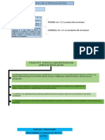 Mapa Conceptual DIPr NOEL FERNANDO ALVAREZ MAMANI