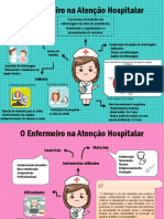 Infográfico (O Enfermeiro Na Atenção Hospitalar)
