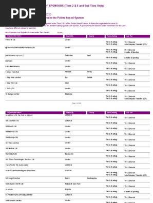 2020 02 10 Tier 2 5 Register Of Sponsors Pdf London Business