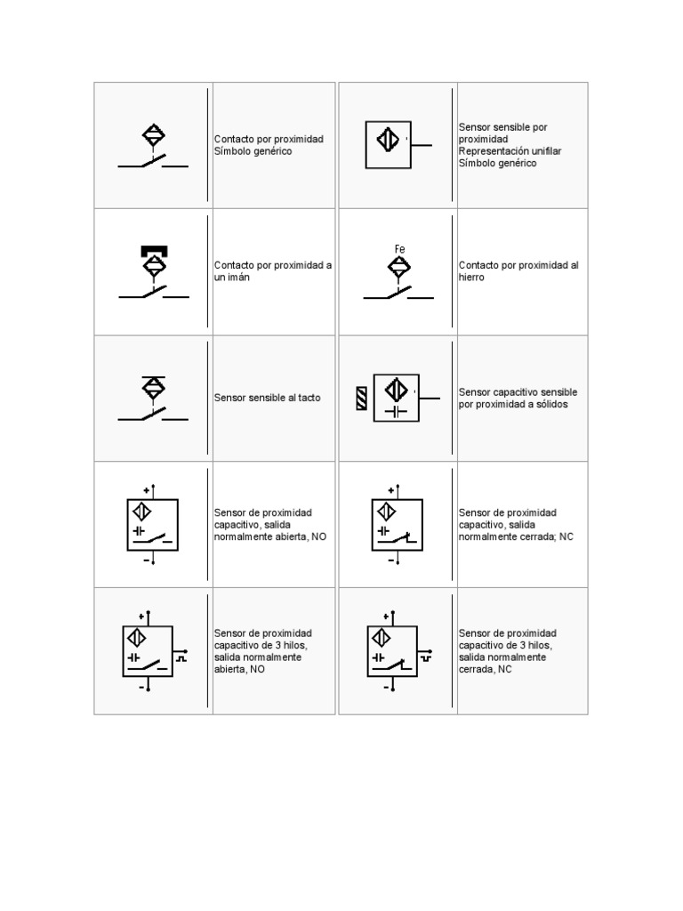Sensor de Proximidad Capacitivo | PDF