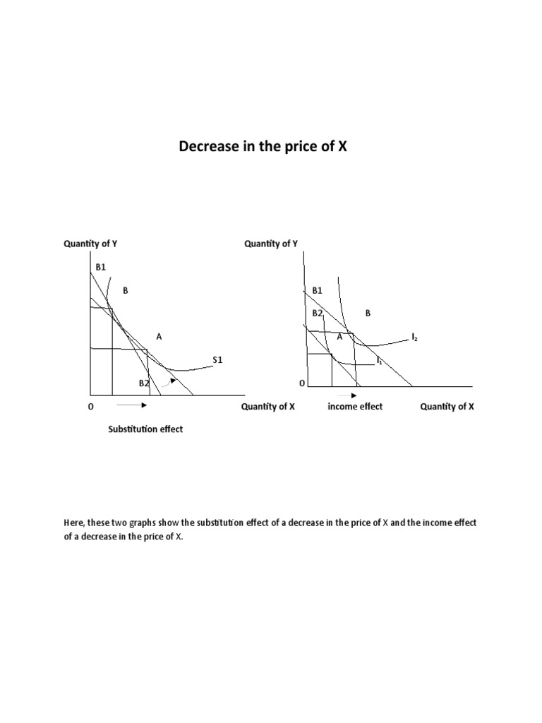Decrease in The Price of X: Quantity of Y Quantity of Y | PDF ...