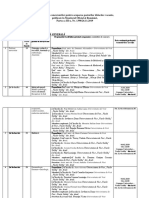 Programarea Concursurilor Pentru Ocuparea Posturilor Didactice Vacante PDF