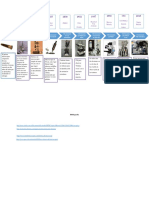 Linea de Tiempo Microscopio PDF