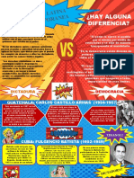 Mapa Mental Dictadura Vs Democracia