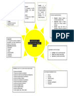 Mapa Cognitivo La Administraccion y Sus Procesos en El Sector Deporte y Recreacion