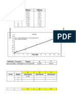 Curvas de calibración