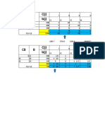 Linear programming problem optimization