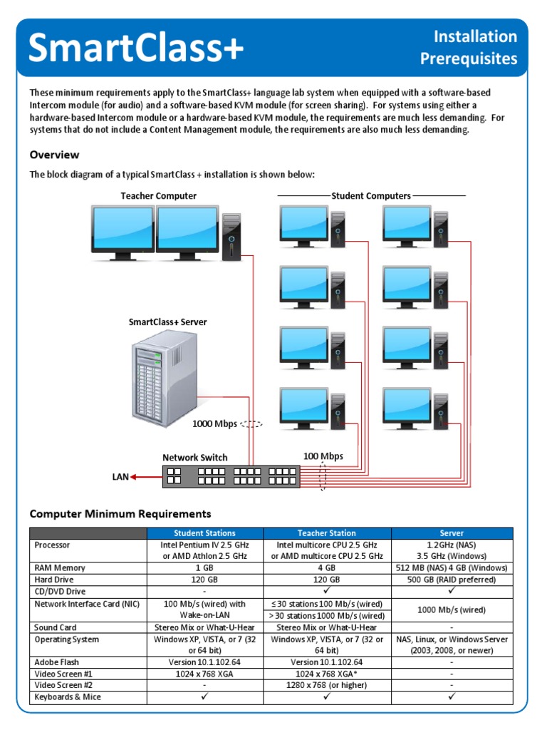 SmartClass+ Installation Requirements | PDF | Computer Monitor ...
