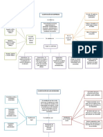 Mapa Conceptual de Empresas y Sociedades