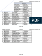 List of Polling Locations in Rhode Island 