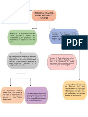 Mapa Conceptual Emprendimiento | PDF | Iniciativa empresarial | Business