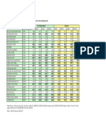 Big Table of Results