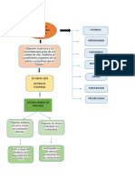 FLUJOGRAMA