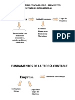 Material (Teoria Contable)