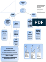 Mapa Conceptual Escalares y Vectoriales