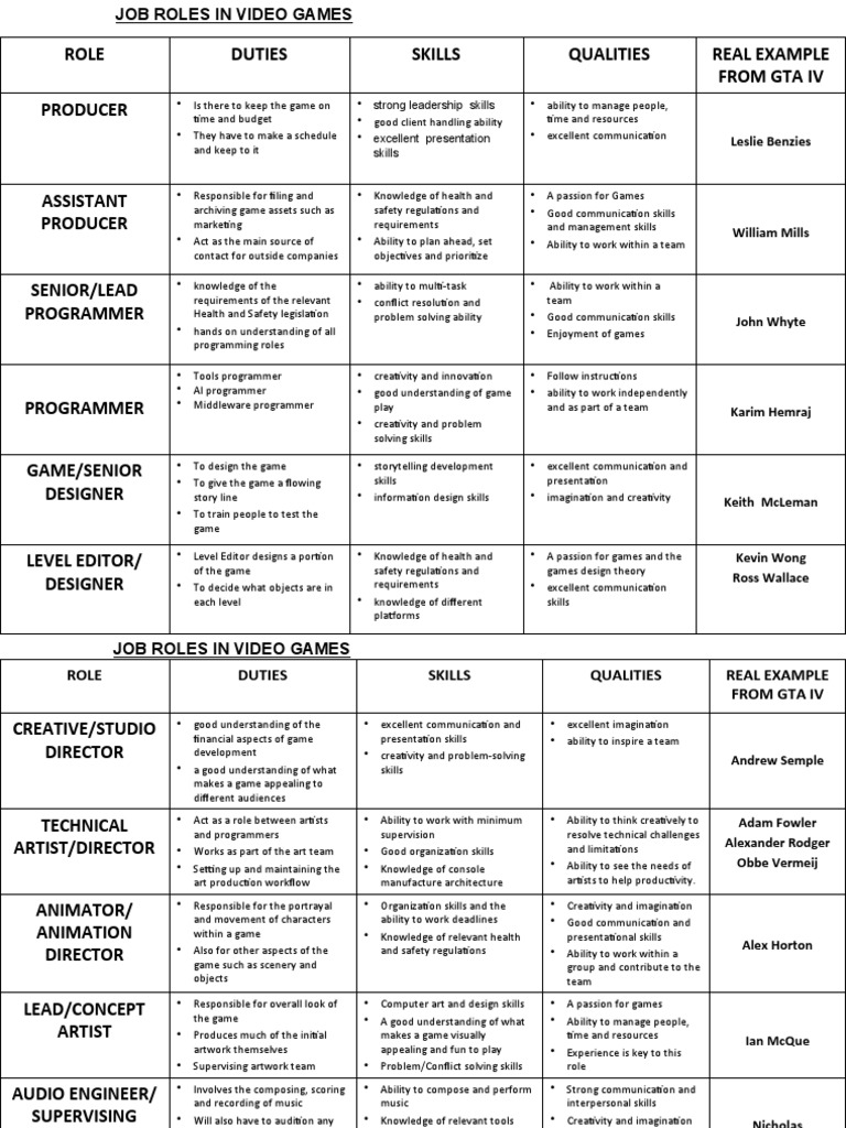 Key Video Game Job Roles Explained | PDF | Cognition