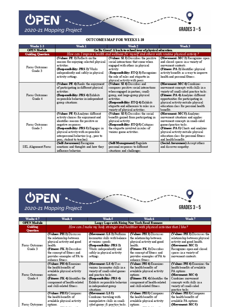 10-Week Physical Education Outcomes | PDF | Physical Education | Behavior