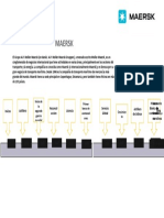 MAERSK LINEA DE TIEMPO