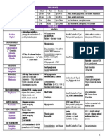 Diabetes Drugs