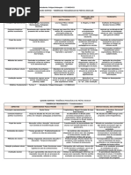 QUADRO SINÓTICO DAS TENDÊNCIAS PEDAGÓGICAS NA PRÁTICA ESCOLAR COM PHC