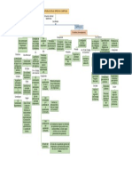 Mapa Conceptual Relatoria Derecho Comercial