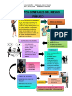 Infografia Riesgo Publico