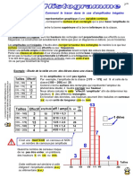 174 Histogramme A Amplitudes Inegales 02