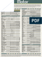 Importados 745 PDF